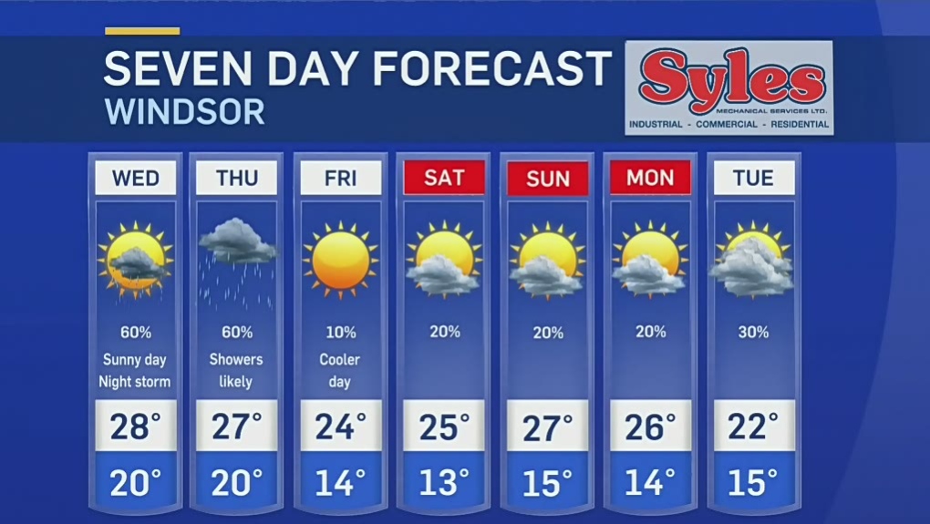 CTV Windsor Weather at Six, July 27