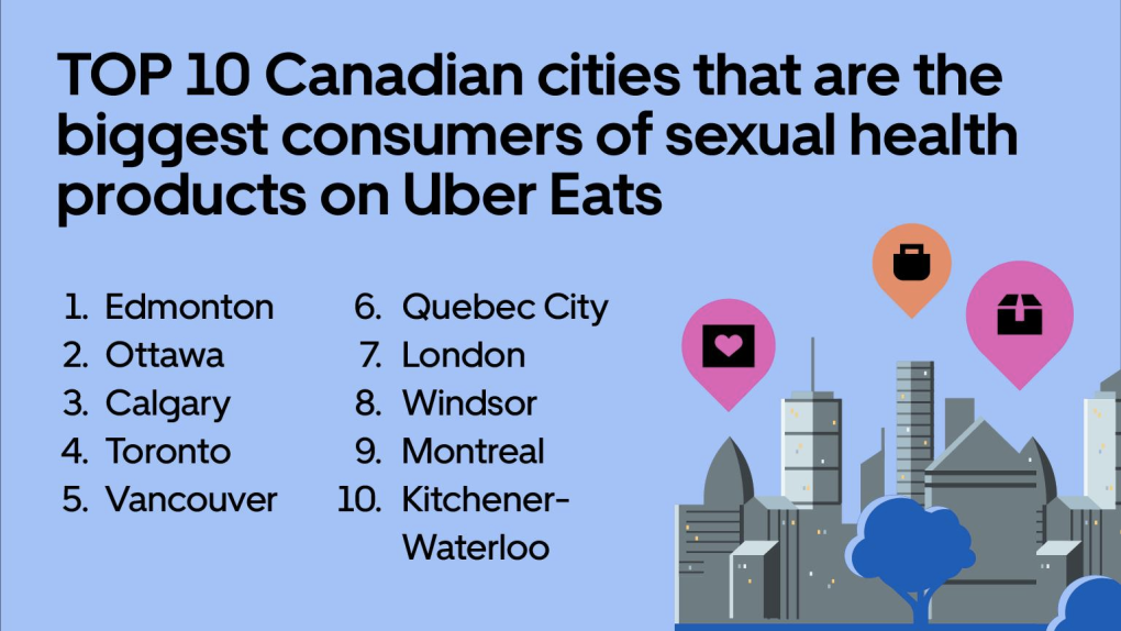 Uber Eats Windsor Ranks As Top Cities Using App To Order Sexual Health Products Ctv News 