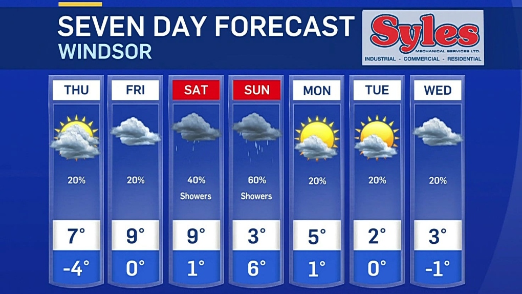 CTV Windsor Weather at Six, Dec. 6