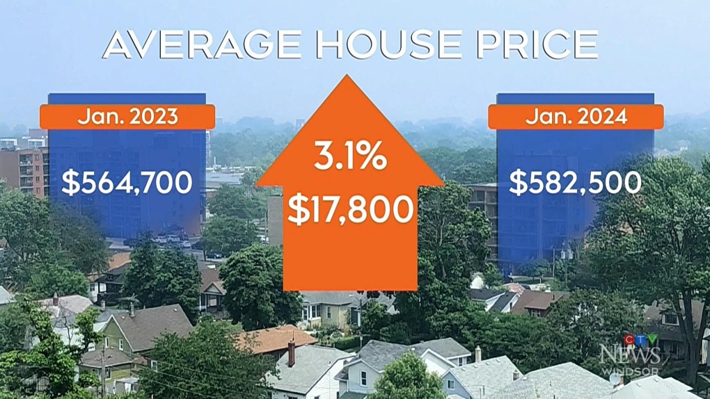 Windsor house prices increasing