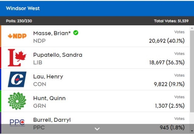 Windsor West results