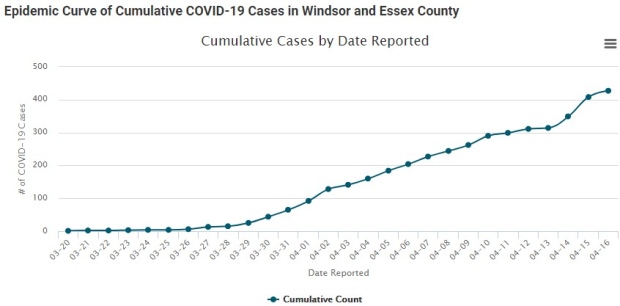 Case Count