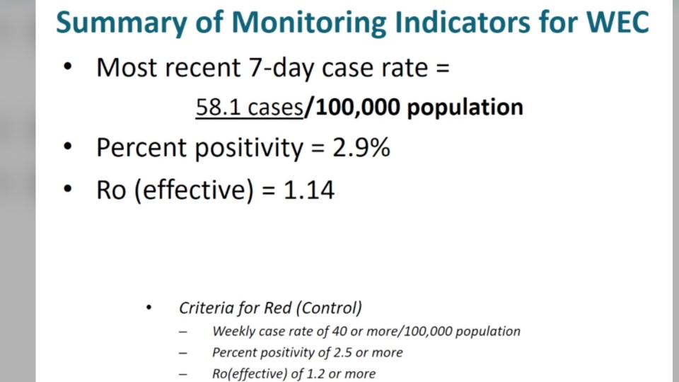 Monitoring indicators