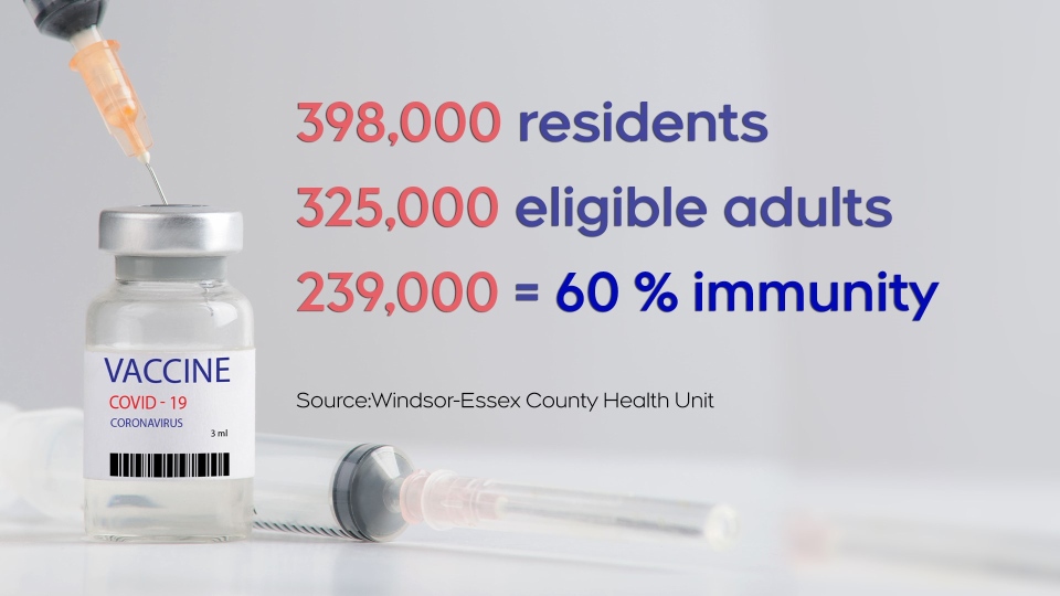 Herd immunity stats